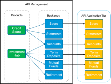 Everything you need to know about 3Scale API Management Platform before ...