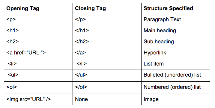 tags html