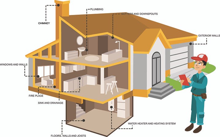 4 Key Reasons Why A Home Inspection Is Necessary Before By Quietude Immobilier Medium