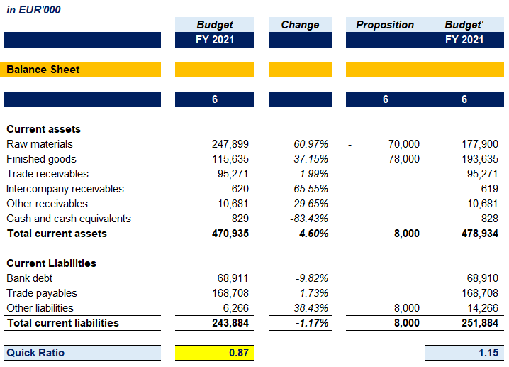 Quick Ratio In Financial Analysis And Modeling By Dobromir Dikov