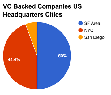 French Cloudscape 0 Cloud Software Companies Analyzed And Mapped By Point Nine Point Nine Land Medium