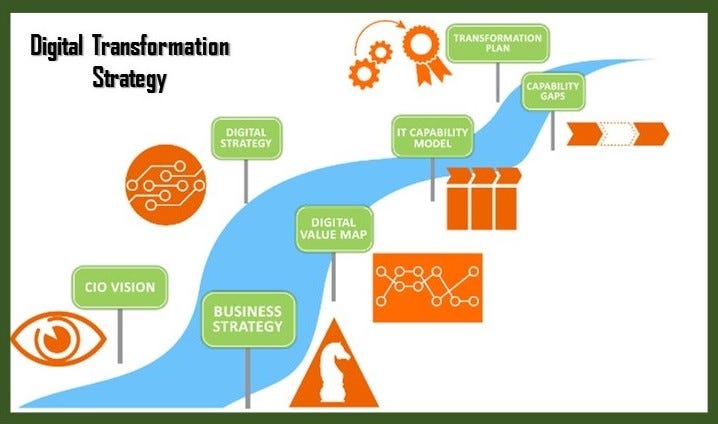 Part 2]: Digital Transformation in Manufacturing: Defining the Digital Transformation Strategy and The Challenges Ahead | by PlumLogix (Salesforce Partner) | PlumLogix | Medium