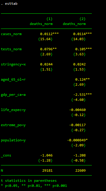 The Stata To Latex Guide The Guide Provides A Set Of Templates By Asjad Naqvi The Stata Guide Feb 2021 Medium