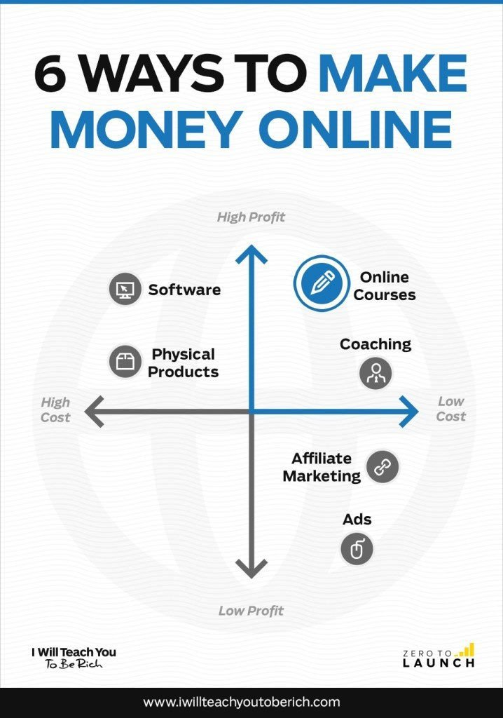 how to make fucking alot of money how to make fucking alot of money