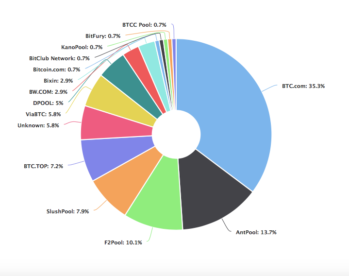 Breakeven price of BTC mining I Bitmain’s 49 Hashrate by Hodl Model Medium
