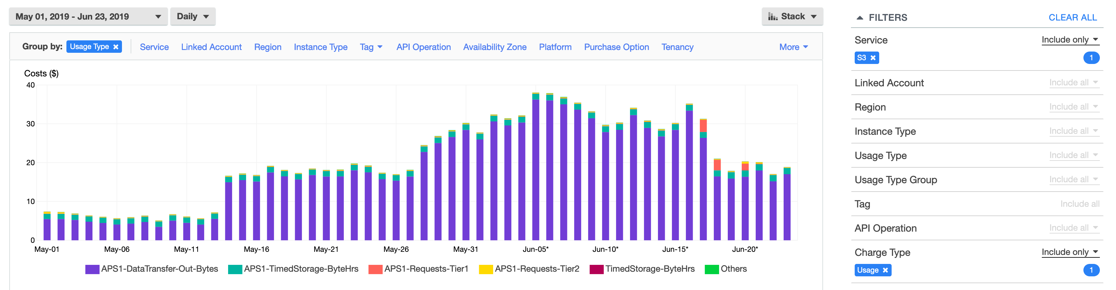 AWS S3 billing analysis and cost optimization — Deep dive