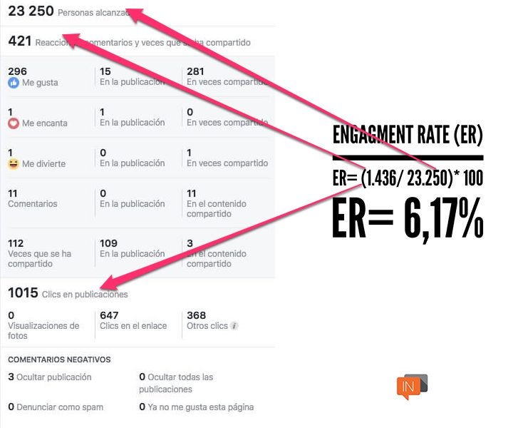 Importancia y cálculo del engagement rate en Facebook. Caso práctico  incluído | by Rafael Pérez Revilla | Medium