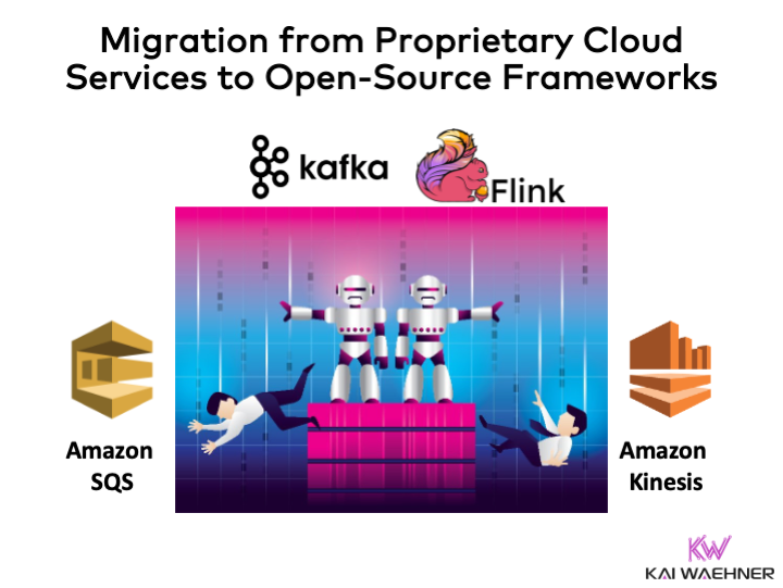 Migration from Amazon SQS and Kinesis to Apache Kafka and Flink | by Kai  Waehner | Nov, 2022 | Medium