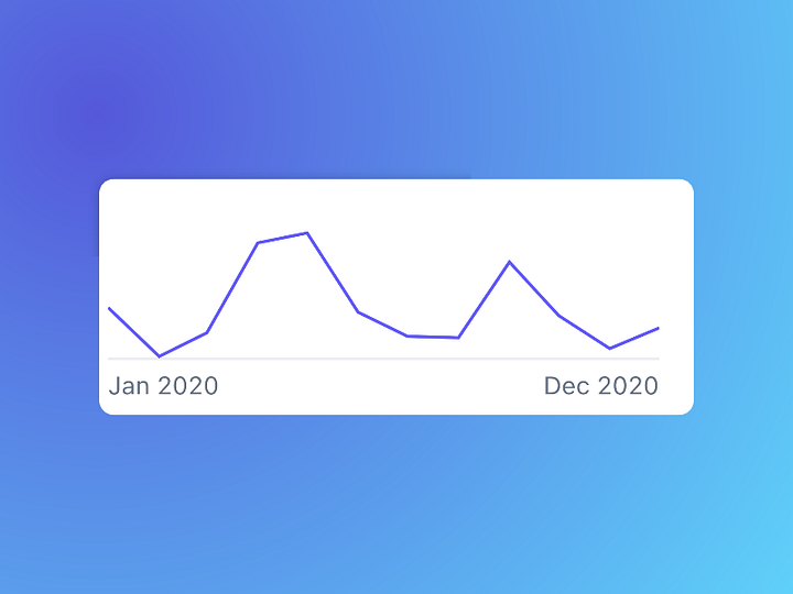 first year in business graph