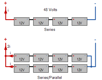 2V & 12V Battery Banks. We've received a lot of questions… | by Zed | Medium