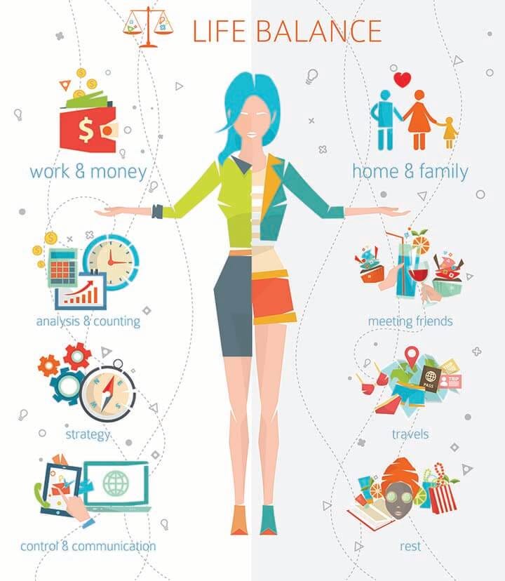 Developing a Healthy Work-Life Balance | by Aston Technologies | Dec ...