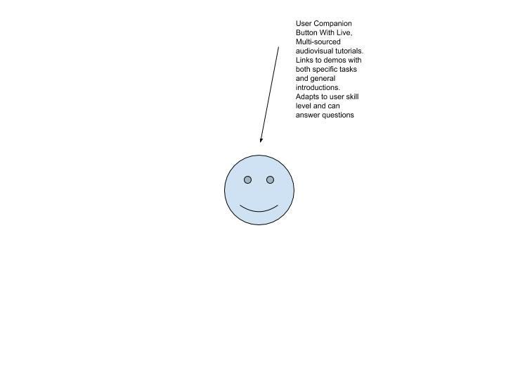 Interface Critique Ableton Live 9 By Joseph Hinton Medium