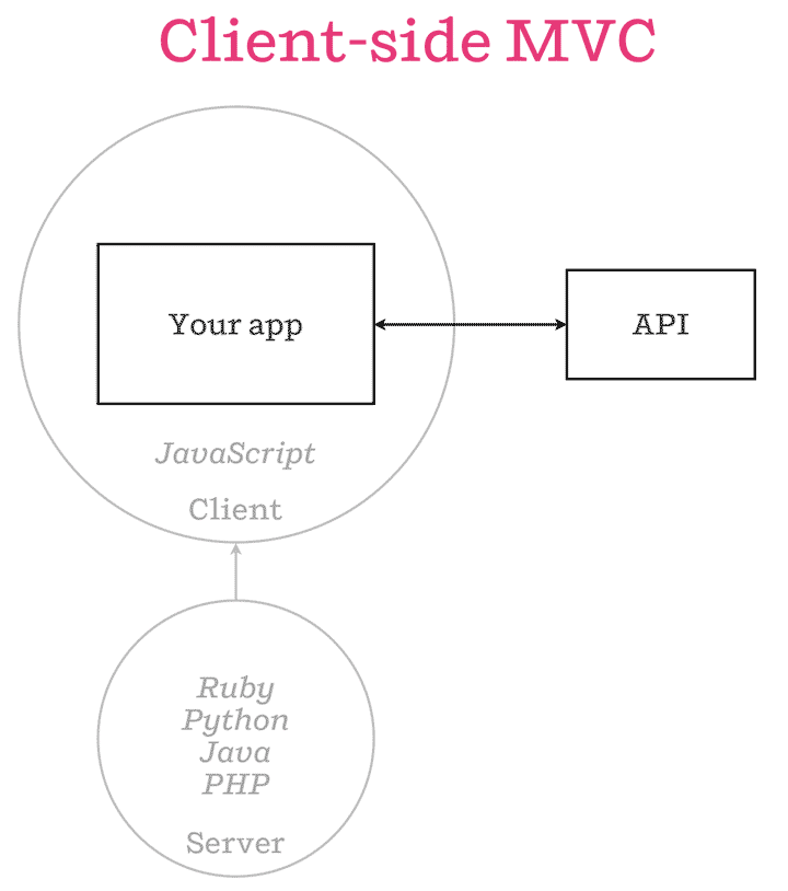 Isomorphic JavaScript: The Future of Web Apps