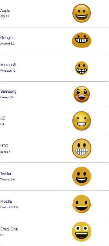 Marketing With Emojis The Best Worst Emoji Marketing Campaigns By Adhawk Medium