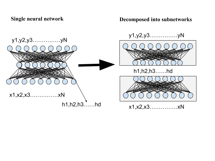 normalization neural network