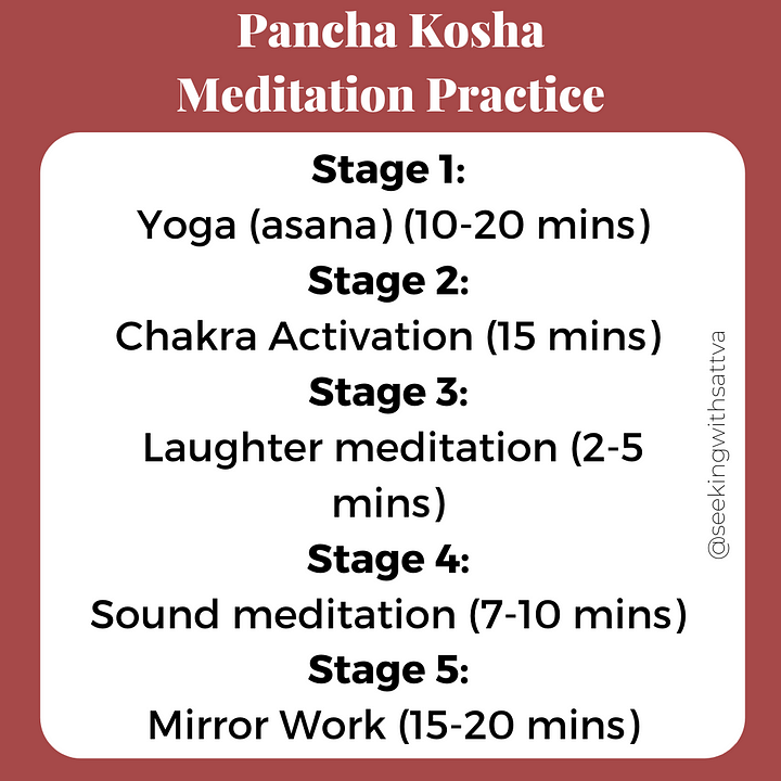 Pancha Kosha: The Inner Journey Map | by Sattva | Medium