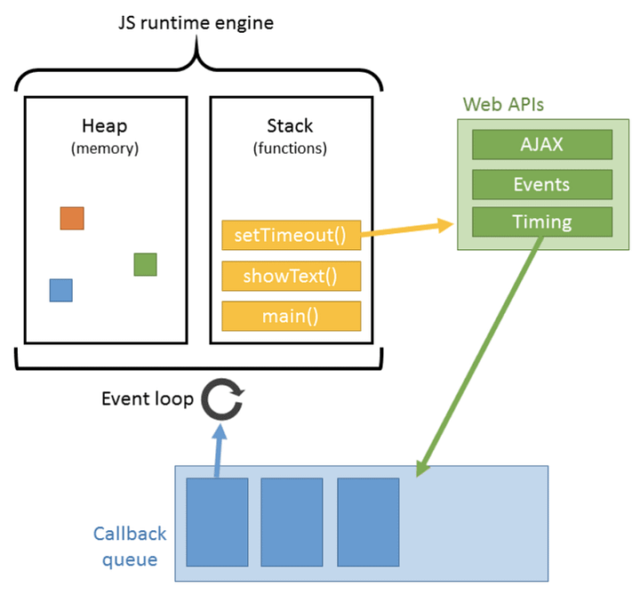 What exactly JavaScript is?. JavaScript is a synchronous… | by Hemendra ...