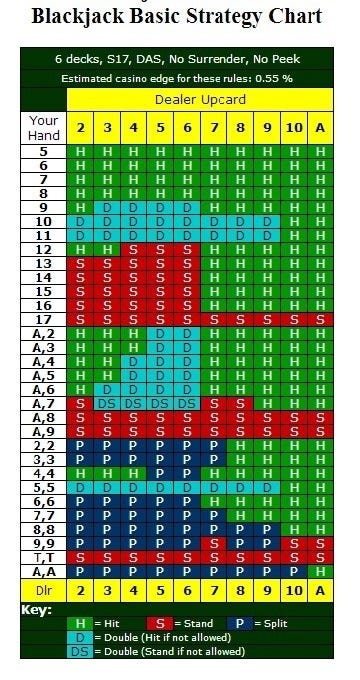 Blackjack Tips Reddit