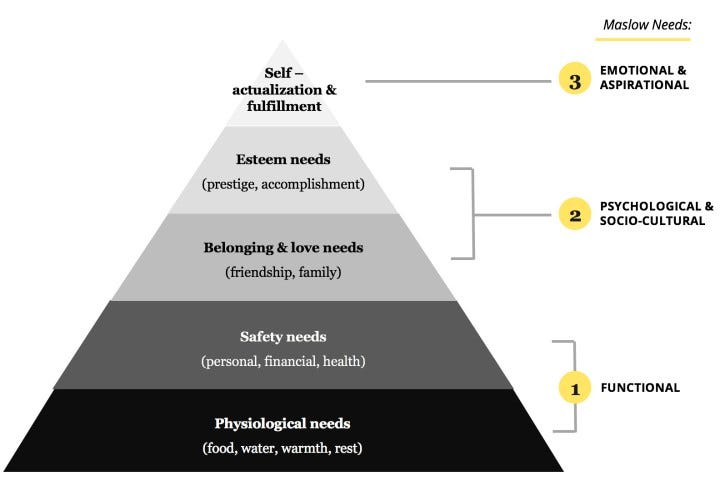 طب الأسنان يعلن الترياتلون اختيار طموح مرافقة maslow s hierarchy of needs  nike - maiobakery.com
