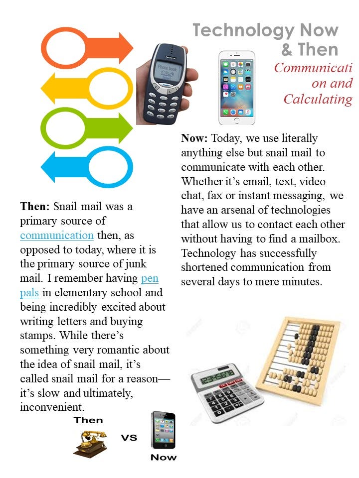 How Technology Changed From Then To Now | by Macayla Buenaventura | Medium