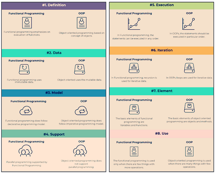 Elements of Functional Programming in Python | by Parul Pandey ...
