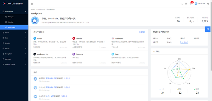 Introducing Python-AdminUI. Creating Professional-looking Web Pages ...