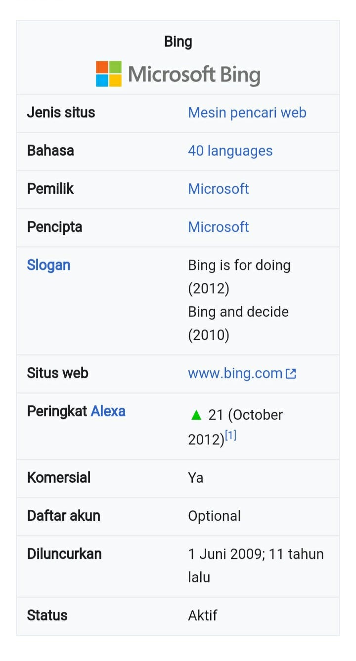 Analisis Search Engine Bing Untuk Mengetahui Kelebihan Dan Kekurangannya By Abdulkhohar Dec 2020 Medium
