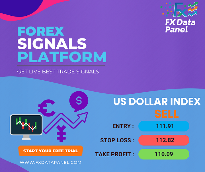 US Dollar Index Trade Signal US Dollar Index Trade Signal