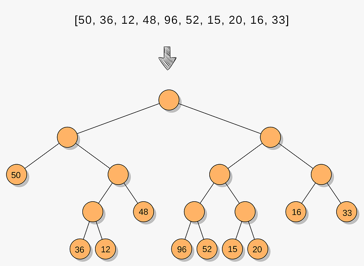 Interview PrepKit Binary Treelike Data Structure to Store Large