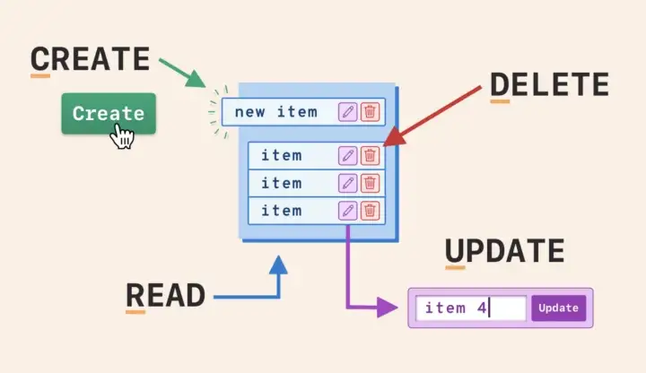 CRUD