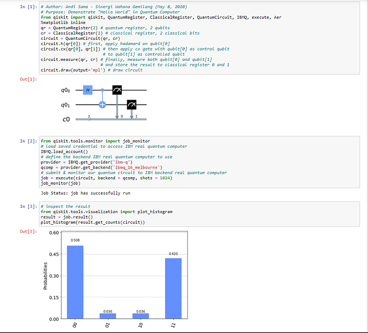Meneropong Masa Depan: Quantum Computing (2020 Update) | by Andi Sama ...