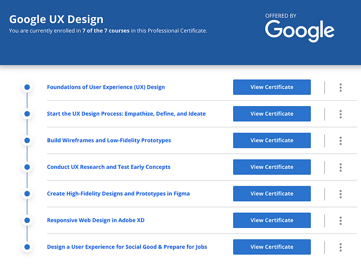 Google UX Design Certificate a review with tips to stay on track by