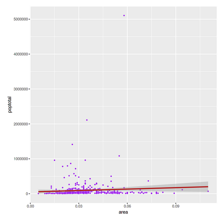 Tutorial: Plotting in R for Python Refugees | by Andre Ye | Towards ...
