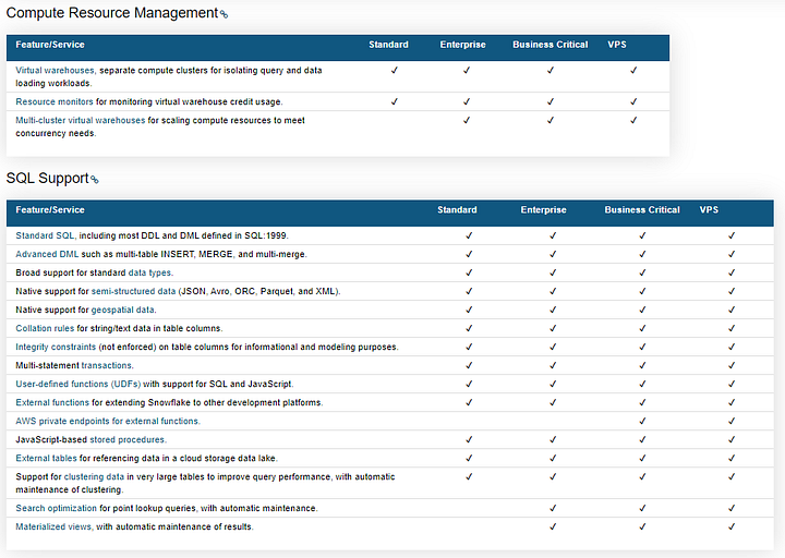 Snowflake SnowPro Core Cheat Sheet by Rajiv Gupta Medium