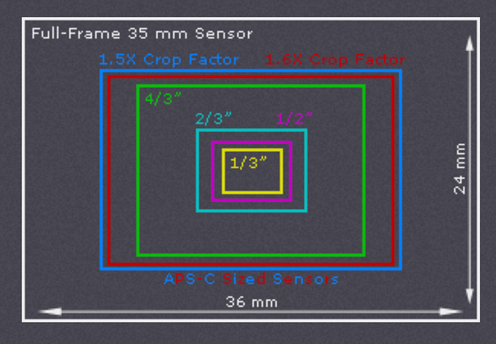 Are Smartphone Cameras Better Than DSLR In Image Quality? by Vincent