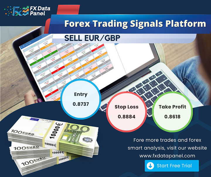 EUR/GBP Trading Signal EUR/GBP Trading Signal
