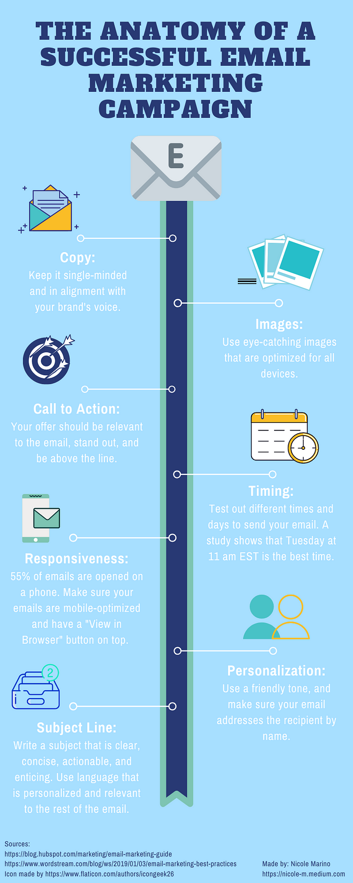 Infographic The Anatomy Of A Successful Email Marketing Campaign By Nicole Gina Marino 9935