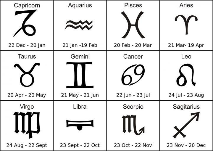 Zodiac Chart Dates