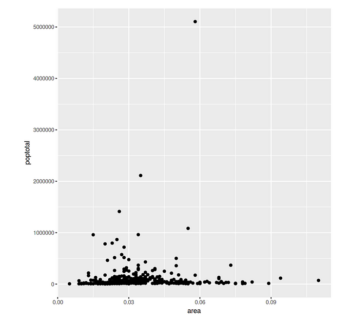Tutorial: Plotting in R for Python Refugees | by Andre Ye | Towards ...