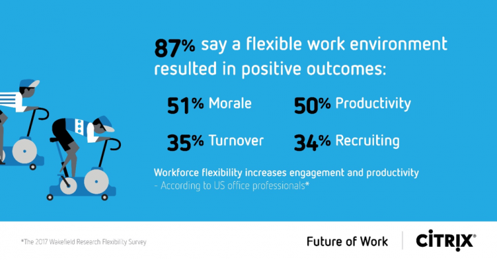 Flexibility and Meaning: The New Work-Life Balance | by Flexing It ...
