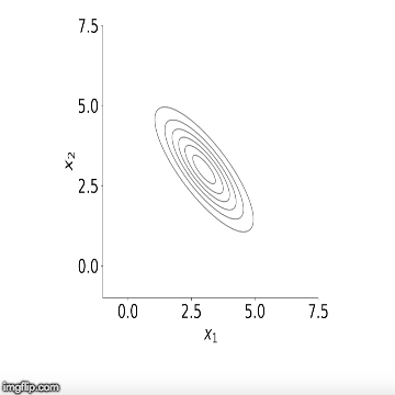 A Bayesian Approach to Time Series Forecasting | by Daniel Foley ...