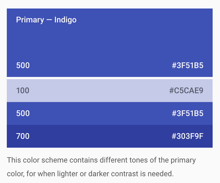 From wireframe to highfidelity. Colours, Typography, Spacing