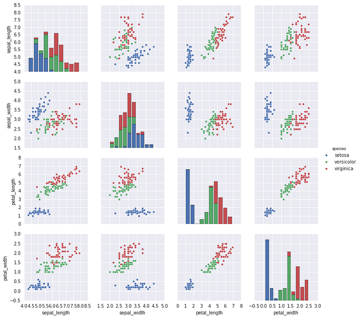 Data Visualization using Python Part-II | by Tanvi Penumudy | Analytics ...