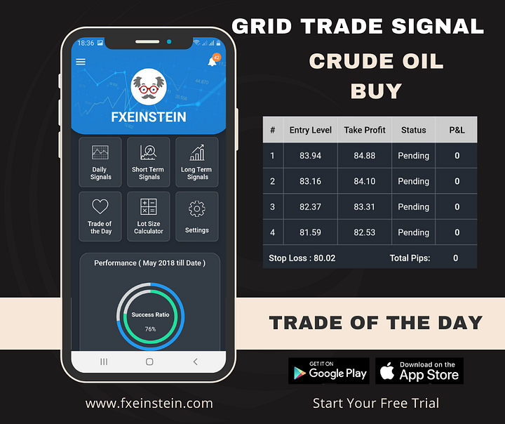 WTI Crude Oil Forex Grid Trade Signal WTI Crude Oil Forex Grid Trade Signal