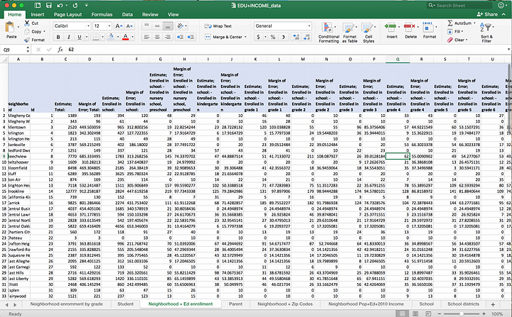 Project 3: Data visualization, making data meaningful | by Josh LeFevre ...