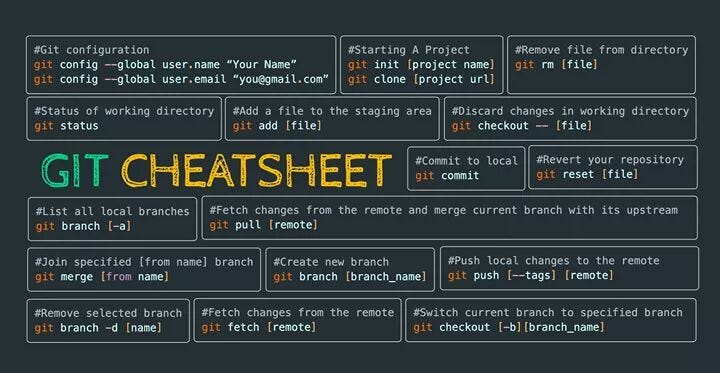 A Cheatsheet of High-Frequency Git Commands | by XOR | JavaScript in Plain  English
