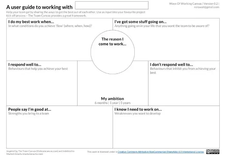 The Ways of Working Canvas
