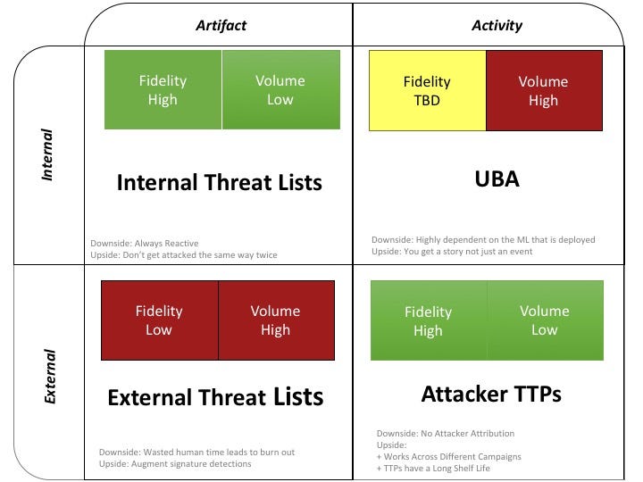 Building a Cyber Threat Intelligence Program… That Works