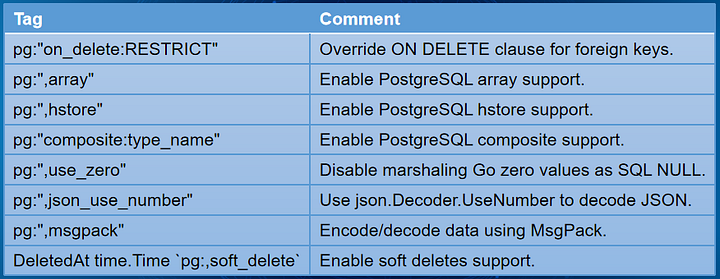 GO-PG Golang Postgre ORM. Tired of writing manual queries on… | by ...