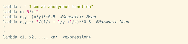 Elements of Functional Programming in Python | by Parul Pandey ...
